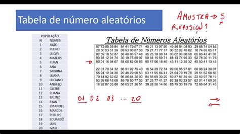 Poker De Teste Para Numeros Aleatorios Exemplo