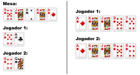 Poker Dividir O Pote Exemplos