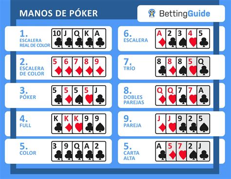 Poker Em Caso De Empate Escalera