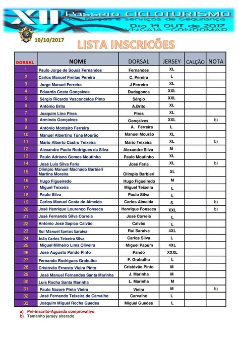 Poker Face Lista De Inscritos