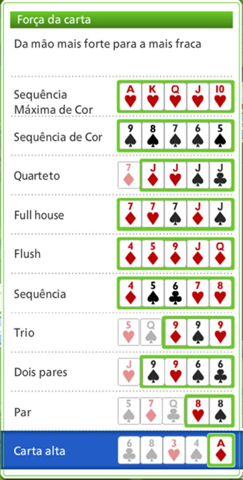 Poker Forca Das Maos Grafico