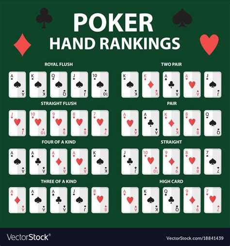 Poker Ganhos Ranking