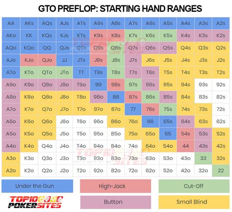 Poker Gto Intervalos De