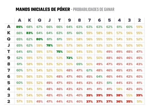 Poker Hold Em Mao Inicial De Probabilidades