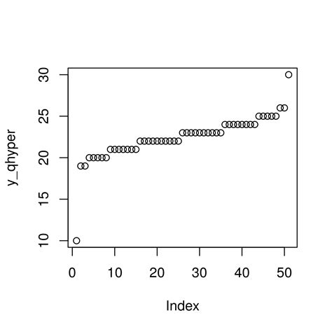 Poker Hypergeometric De Distribuicao