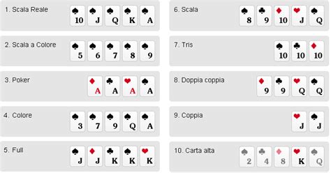 Poker Italiano Desafios Online Gratis