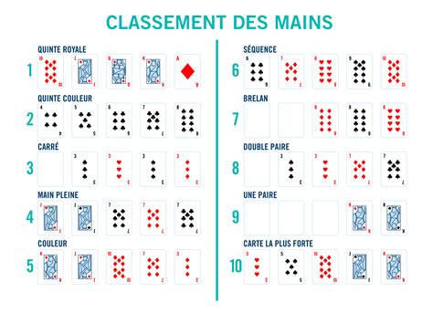 Poker Jeu Francais