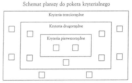 Poker Kryterialny Plansza