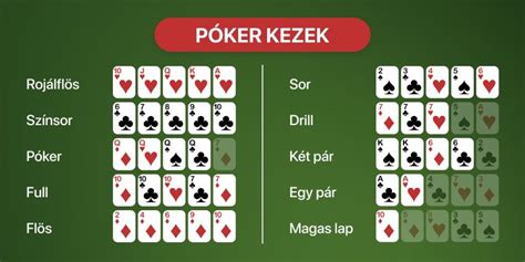 Poker Lapok Erosege