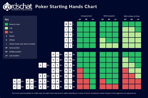 Poker Links