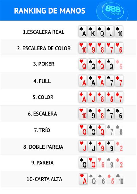 Poker Lista De Juegos