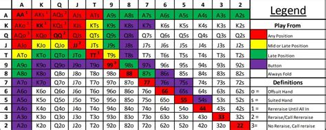 Poker Matriz