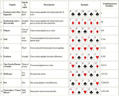 Poker Modos De