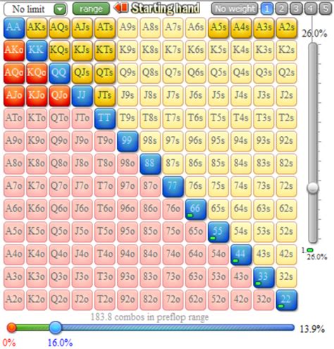 Poker Nl25 6max