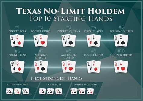 Poker No Limit Holdem Dicas