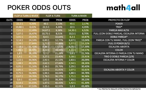 Poker Outs Aplicativo De Calculo