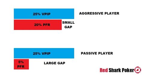 Poker Pfr Significado