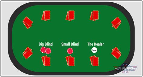 Poker Posicao Do Big Blind