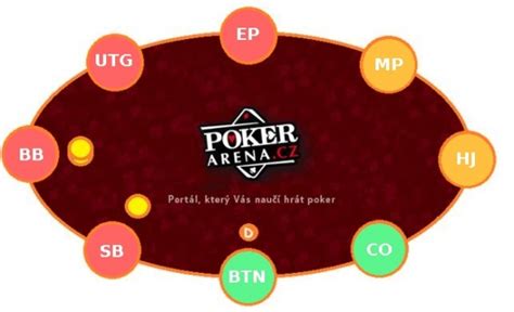 Poker Pozice Na Roubou