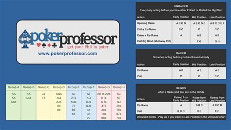 Poker Professor De Revisao