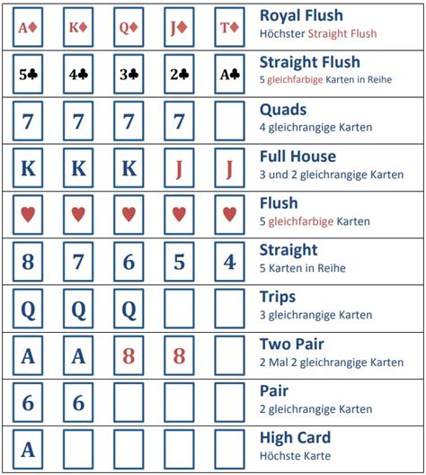 Poker Punktetabelle