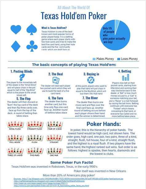 Poker Regeln Texas Holdem Blinds