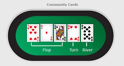 Poker Rio Flop Turn