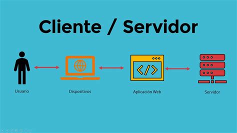 Poker Software De Cliente De Servidor