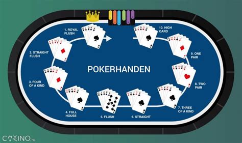 Poker Speluitleg