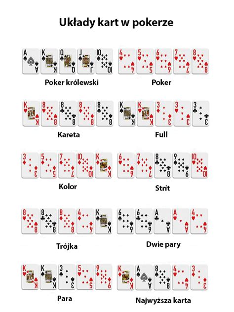 Poker Sportowy Zasady
