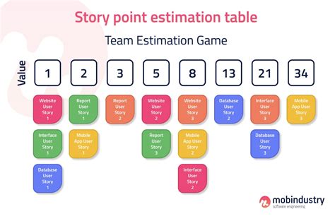 Poker Tecnica De Estimacao Em Agile