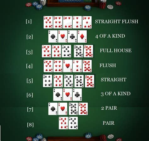 Poker Texas Holdem Aposta Minima