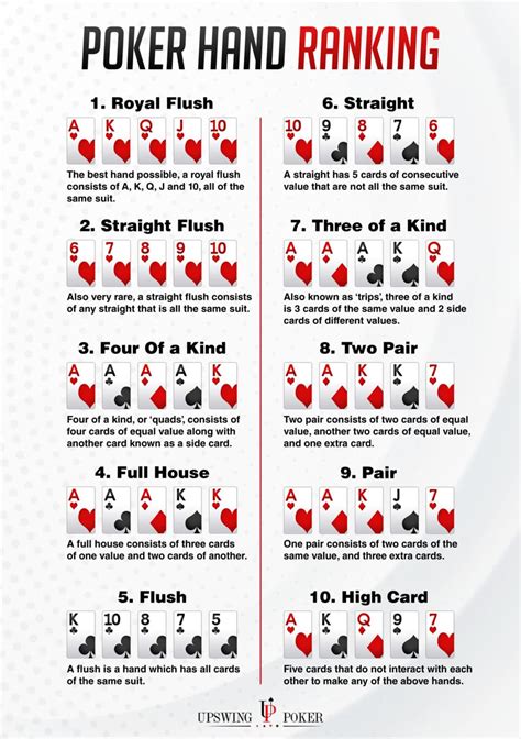 Poker Texas Holdem Rankings