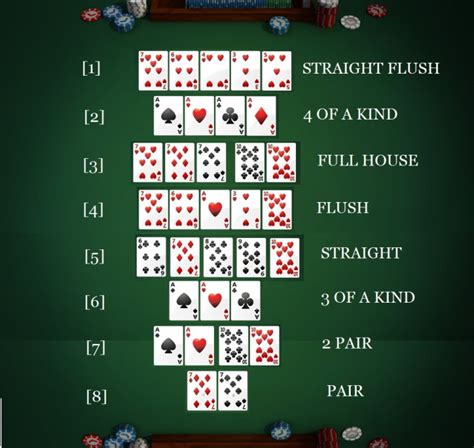 Poker Texas Holdem Sequencia