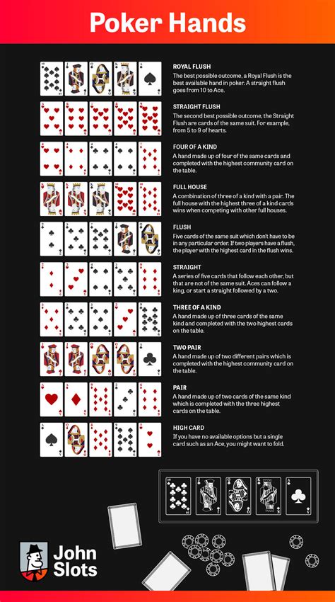 Poker Texas Pravila Igre