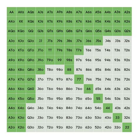 Poker Wahrscheinlichkeiten Berechnen Formula