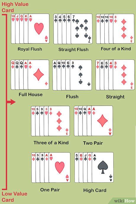 Poker Wikihow