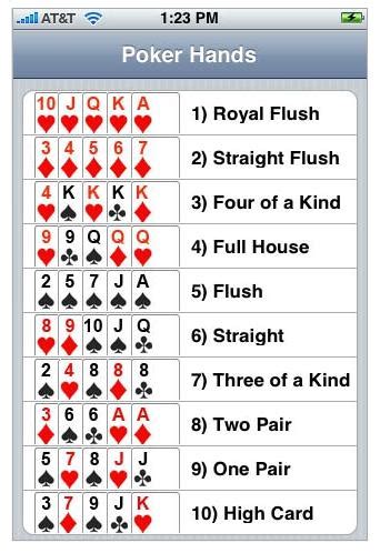 Poker Wikipedia Pt