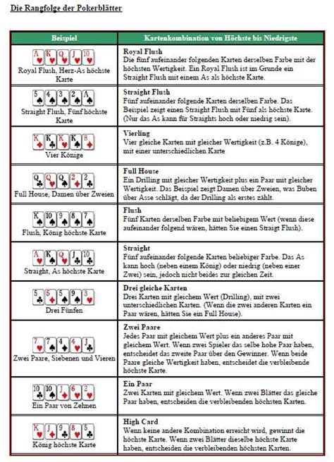 Poker Zu Zweit Regeln