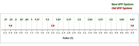 Pokerstars Nova Vpp Calculadora