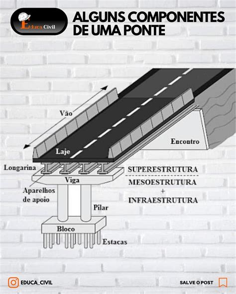 Ponte De Corte De Slots