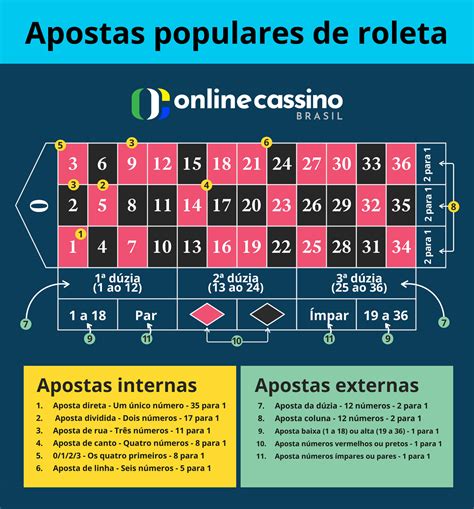 Popular Apostas De Roleta