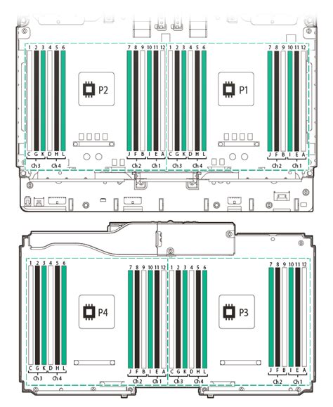 Poweredge 2900 Slots Dimm