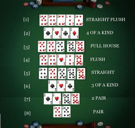Pravidla Texas Holdem Poker Kombinace
