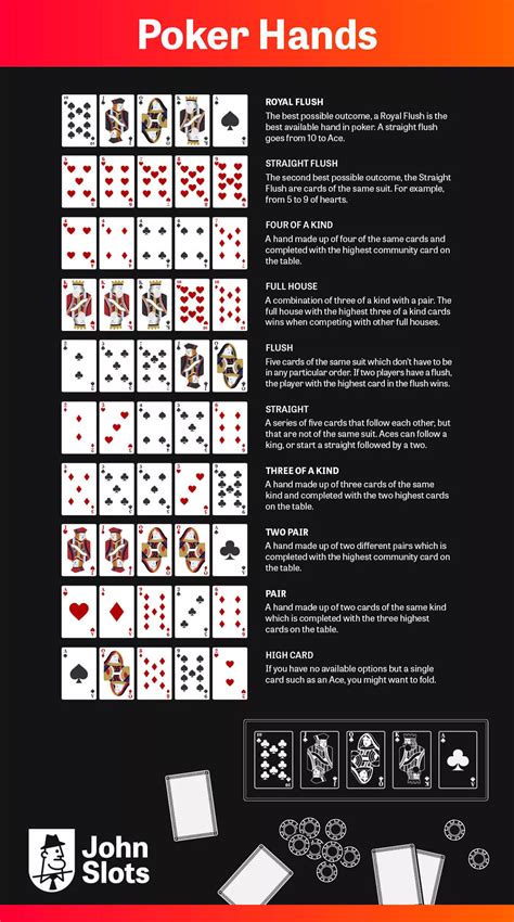 Pravila Igre Texas Holdem Poker