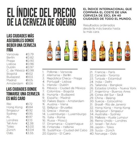 Precio De La Cerveza En El Dia De Los Amigos De Poker