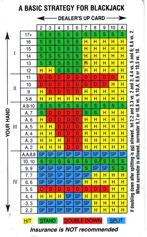 Printable Blackjack Instrucoes