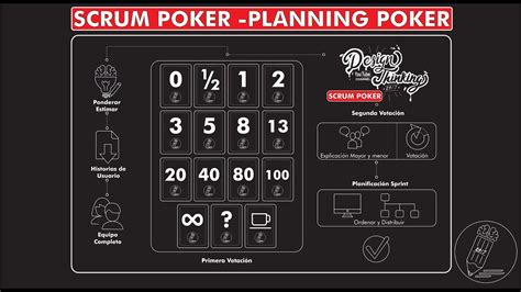 Prioridade De Poker Scrum
