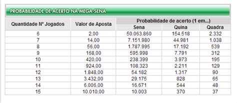 Probabilidade De Ganhar Em Maquinas De Entalhe