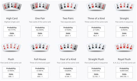 Probabilidades De Fazer Um Straight Flush No Texas Holdem